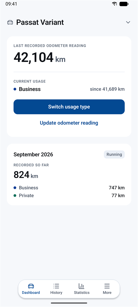 The MileEntry dashboard: last recorded odometer reading 42,104 km, current usage Business since 41,689 km, September 2026 with 824 km, of which 747 km business and 77 km private.